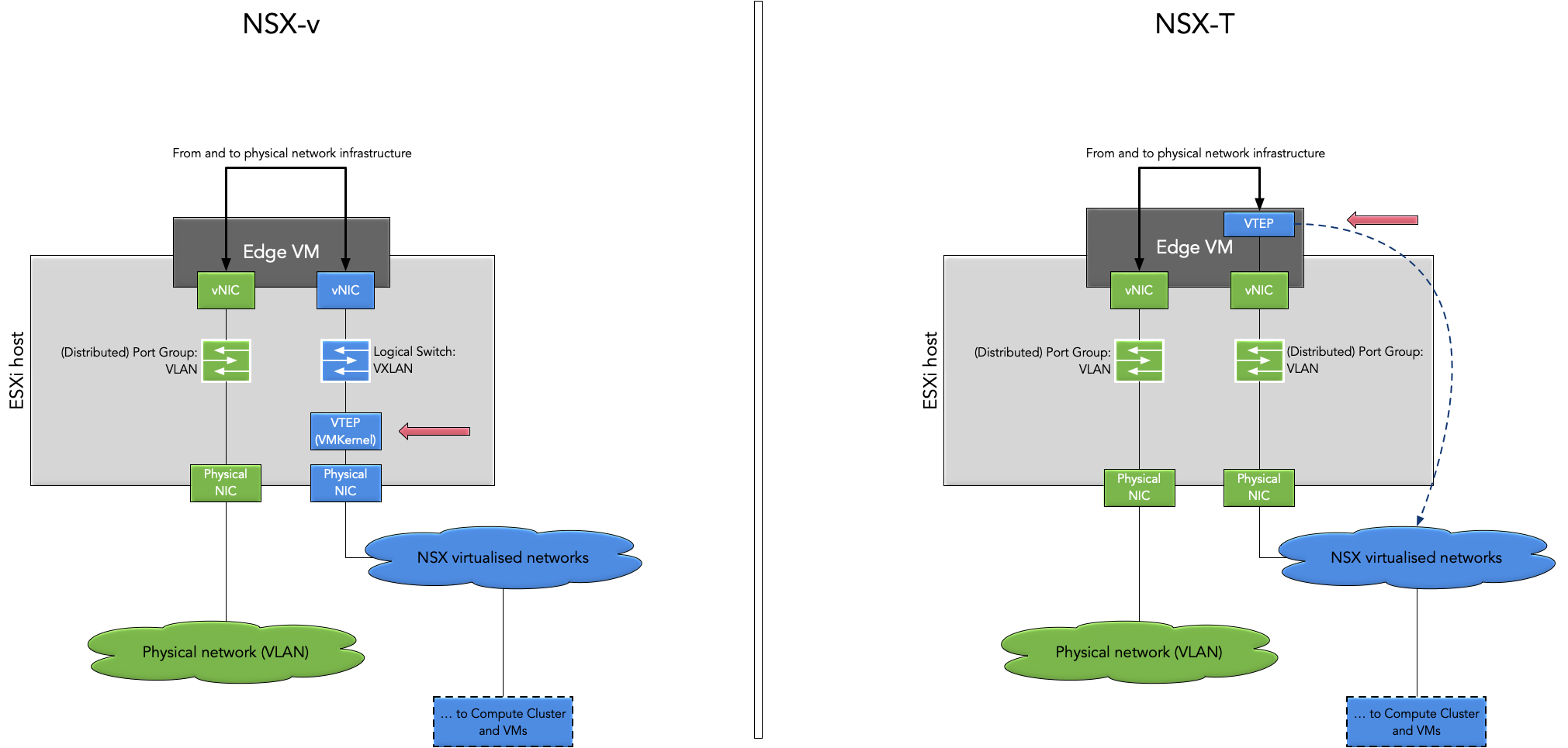 NSX edges in the different editions Image Caption