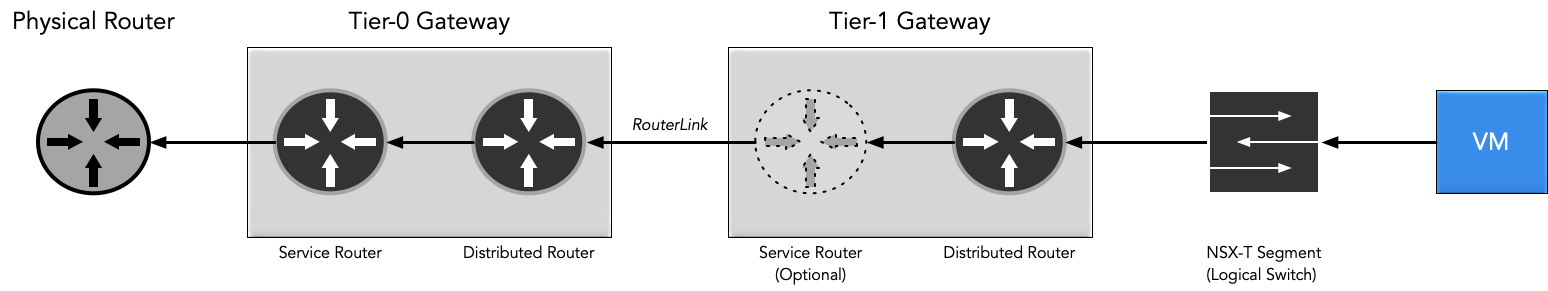 NSX-T data path Image Caption
