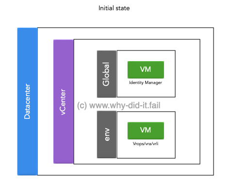 vRSLCM: Initial setup Image Caption