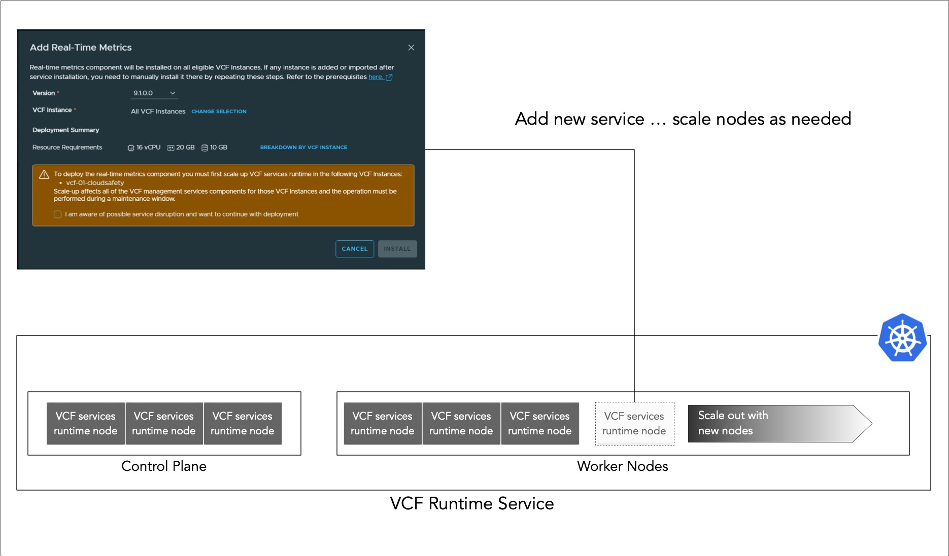 Scaling runtime nodes to service requirements Image Caption